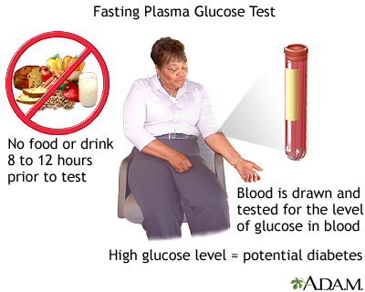 Blood Glucose Level Also Known As Eazydrug Nigeria